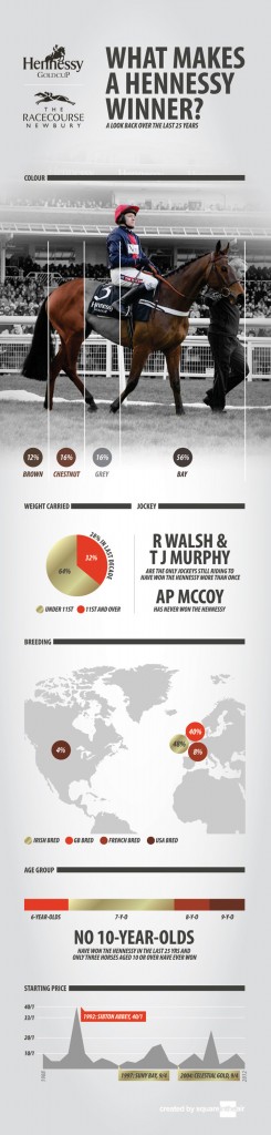 What Makes a Hennessy Winner Infographic2